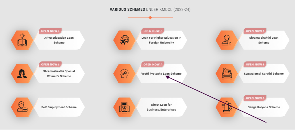 KMDC Loan Online Application 2023