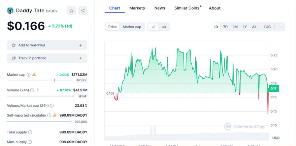 $daddytate coin , buy daddy tate coin , buy andrew tate coin , daddy tate andrew tate coin news